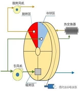 香港六联盟