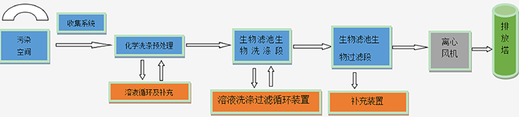 香港六联盟