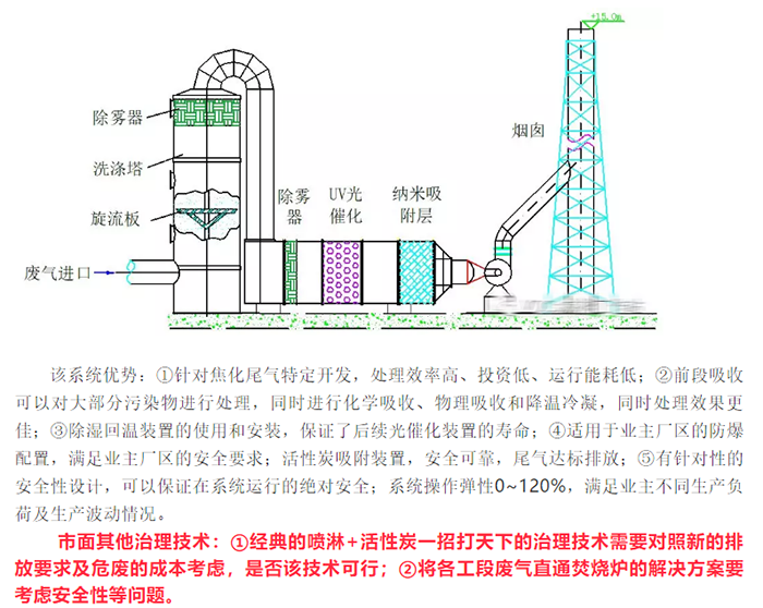 香港六联盟