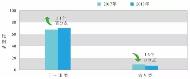 香港六联盟