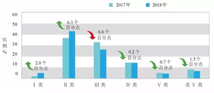 香港六联盟