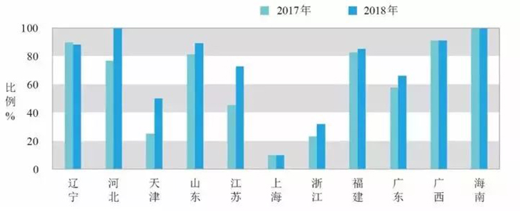 香港六联盟