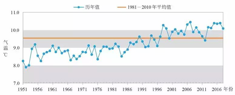 香港六联盟