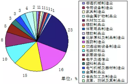 香港六联盟